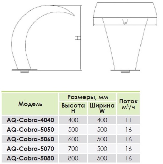 Водопад для бассейна из нержавеющей стали (500 мм.) Aquaviva AQ Cobra